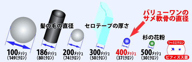 メッシュの比較
