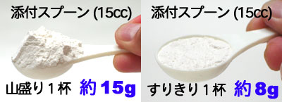 スプーン分量の目安