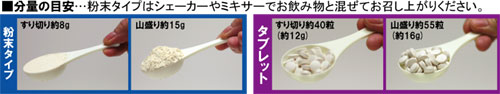 サメ軟骨の分量の目安の図