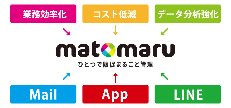 アプリ構築